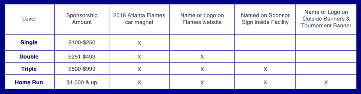 Atlanta Flames Sponsorship Benefits